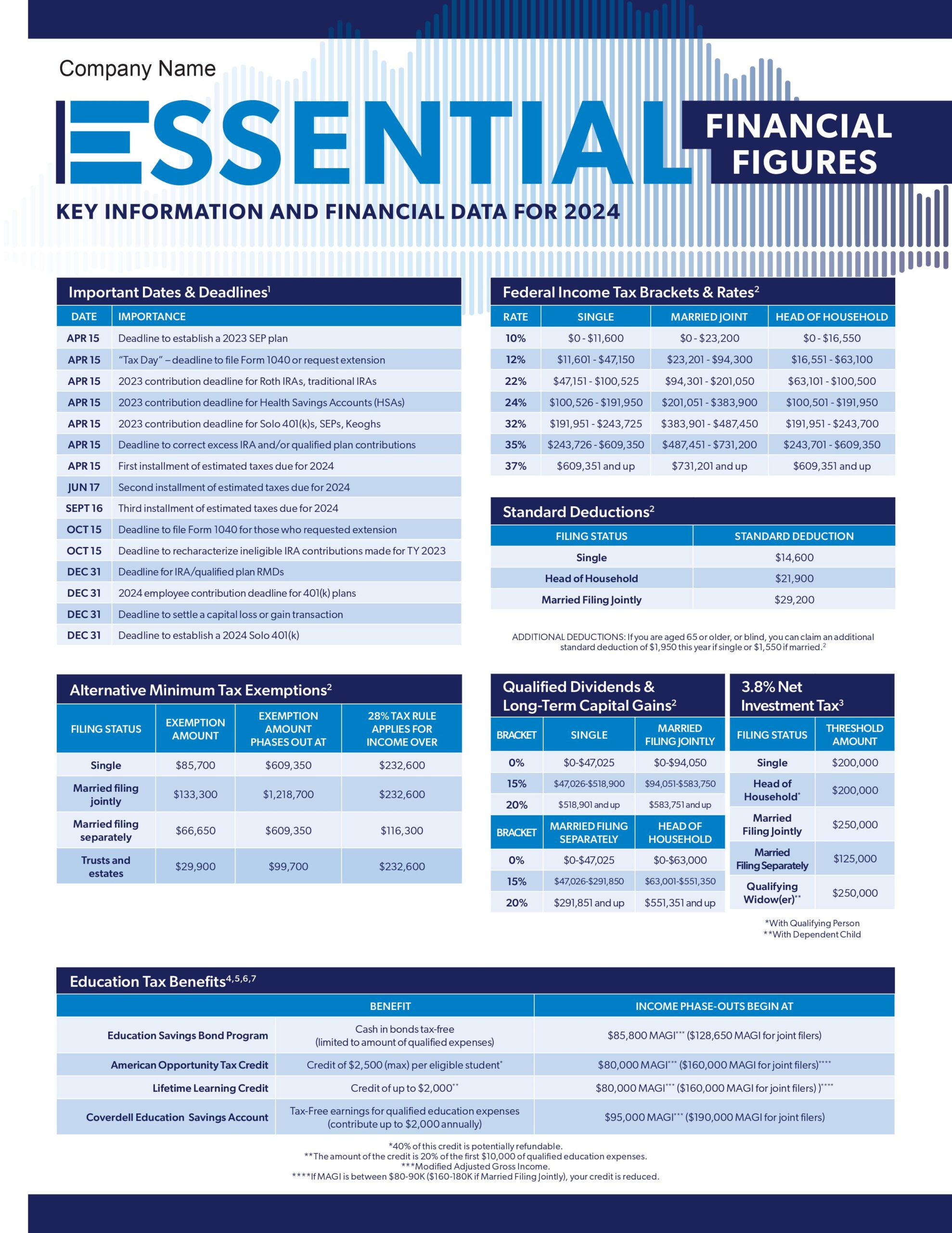 Essential Financial Figures for 2024