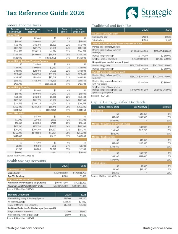 2026 Tax Reference Guide